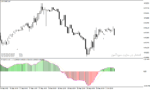 خرید و دانلود اندیکاتور مکدی برای متاتریدر4 با نام MACD with EMA Indicator - تصویر 3