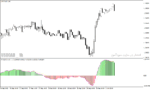 خرید و دانلود اندیکاتور مکدی برای متاتریدر4 با نام MACD with EMA Indicator - تصویر 4