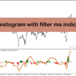 خرید و دانلود اندیکاتور مکدی در فارکس برای متاتریدر4 با نام MACD Histogram with Filter MA Indicator
