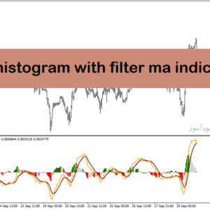 خرید و دانلود اندیکاتور مکدی در فارکس برای متاتریدر4 با نام MACD Histogram with Filter MA Indicator