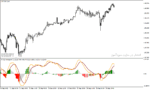 خرید و دانلود اندیکاتور مکدی در فارکس برای متاتریدر4 با نام MACD Histogram with Filter MA Indicator - تصویر 3