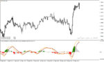 خرید و دانلود اندیکاتور مکدی در فارکس برای متاتریدر4 با نام MACD Histogram with Filter MA Indicator - تصویر 4