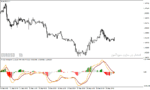 خرید و دانلود اندیکاتور مکدی در فارکس برای متاتریدر4 با نام MACD Histogram with Filter MA Indicator - تصویر 5