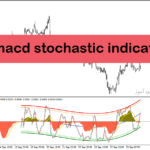 خرید و دانلود اندیکاتور مکدی در متاتریدر4 با نام cog macd stochastic indicator