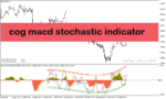 خرید و دانلود اندیکاتور مکدی در متاتریدر4 با نام cog macd stochastic indicator