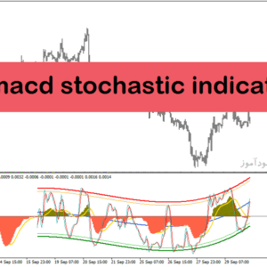 خرید و دانلود اندیکاتور مکدی در متاتریدر4 با نام cog macd stochastic indicator