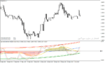خرید و دانلود اندیکاتور مکدی در متاتریدر4 با نام cog macd stochastic indicator - تصویر 3