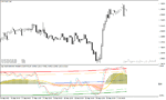 خرید و دانلود اندیکاتور مکدی در متاتریدر4 با نام cog macd stochastic indicator - تصویر 4