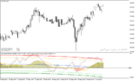 خرید و دانلود اندیکاتور مکدی در متاتریدر4 با نام cog macd stochastic indicator - تصویر 5