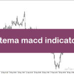 خرید و دانلود اندیکاتور مکدی فارکس در متاتریدر5 با نام dsl tema macd indicator