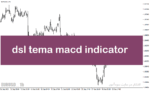 خرید و دانلود اندیکاتور مکدی فارکس در متاتریدر5 با نام dsl tema macd indicator