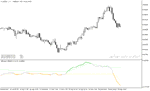 خرید و دانلود اندیکاتور مکدی فارکس در متاتریدر5 با نام dsl tema macd indicator - تصویر 3