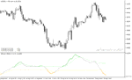خرید و دانلود اندیکاتور مکدی فارکس در متاتریدر5 با نام dsl tema macd indicator - تصویر 4