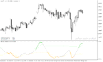 خرید و دانلود اندیکاتور مکدی فارکس در متاتریدر5 با نام dsl tema macd indicator - تصویر 5