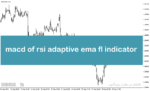خرید و دانلود اندیکاتور مکدی و rsi برای متاتریدر5 با نام macd of rsi adaptive ema fl indicator