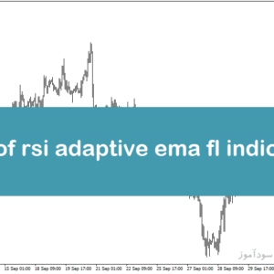 خرید و دانلود اندیکاتور مکدی و rsi برای متاتریدر5 با نام macd of rsi adaptive ema fl indicator