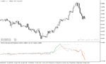 خرید و دانلود اندیکاتور مکدی و rsi برای متاتریدر5 با نام macd of rsi adaptive ema fl indicator - تصویر 3