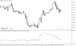 خرید و دانلود اندیکاتور مکدی و rsi برای متاتریدر5 با نام macd of rsi adaptive ema fl indicator - تصویر 4