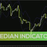 خرید و دانلود اندیکاتور میانه قیمت برای MT4: تحلیل روند و نوسانات بازار با ترکیب قیمت میانه و ATR (Median Indicator)