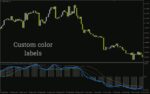 خرید و دانلود اندیکاتور ناتوسکو پروتریدر برای تحلیل دقیق روند و مومنتوم بازار (Natuseko Protrader Indicator برای MT4) - تصویر 3