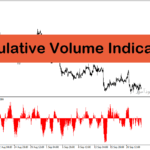 خرید و دانلود اندیکاتور نشان دهنده حجم معاملات با نام Cumulative Volume Indicator در متاتریدر4