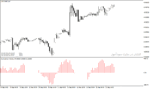 خرید و دانلود اندیکاتور نشان دهنده حجم معاملات با نام Cumulative Volume Indicator در متاتریدر4 - تصویر 3
