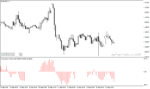 خرید و دانلود اندیکاتور نشان دهنده حجم معاملات با نام Cumulative Volume Indicator در متاتریدر4 - تصویر 4