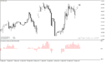 خرید و دانلود اندیکاتور نشان دهنده حجم معاملات با نام Cumulative Volume Indicator در متاتریدر4 - تصویر 5