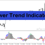 خرید و دانلود اندیکاتور نشان دهنده قدرت روند با نام Power Trend Indicator در متاتریدر4