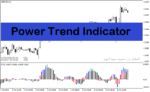 خرید و دانلود اندیکاتور نشان دهنده قدرت روند با نام Power Trend Indicator در متاتریدر4
