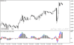 خرید و دانلود اندیکاتور نشان دهنده قدرت روند با نام Power Trend Indicator در متاتریدر4 - تصویر 3