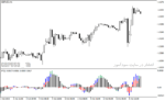 خرید و دانلود اندیکاتور نشان دهنده قدرت روند با نام Power Trend Indicator در متاتریدر4 - تصویر 4