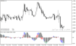 خرید و دانلود اندیکاتور نشان دهنده قدرت روند با نام Power Trend Indicator در متاتریدر4 - تصویر 5