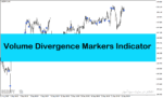 خرید و دانلود اندیکاتور نشان دهنده واگرایی با نام Volume Divergence Markers Indicator در متاتریدر4