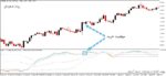 خرید و دانلود اندیکاتور نقاط اشباع خرید و فروش با نام Stochastic Extended Floating Levels برای متاتریدر5