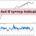 خرید و دانلود اندیکاتور نقطه ورود و خروج در متاتریدر4 با نام cci 4X4 tf rp+nrp indicator