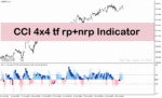 خرید و دانلود اندیکاتور نقطه ورود و خروج در متاتریدر4 با نام cci 4X4 tf rp+nrp indicator
