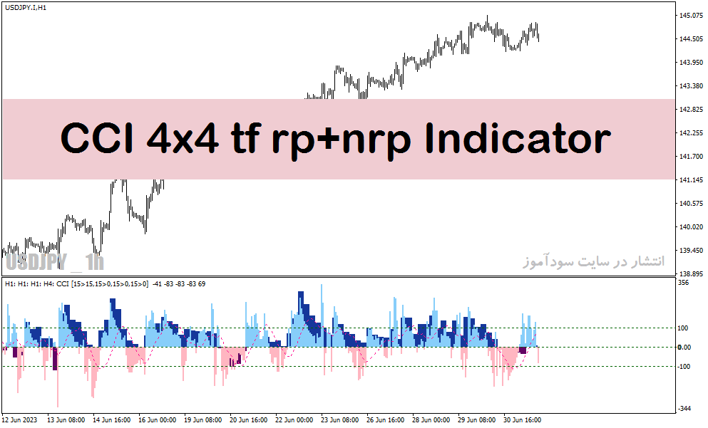 d8aed8b1db8cd8af-d988-d8afd8a7d986d984d988d8af-d8a7d986d8afdb8cdaa9d8a7d8aad988d8b1-d986d982d8b7d987-d988d8b1d988d8af-d988-d8aed8b1d988_68e29765b017f.gif خرید و دانلود اندیکاتور نقطه ورود و خروج در متاتریدر4 با نام cci 4X4 tf rp+nrp indicator - تصویر 1