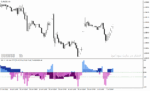 خرید و دانلود اندیکاتور نقطه ورود و خروج در متاتریدر4 با نام cci 4X4 tf rp+nrp indicator - تصویر 5