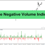 خرید و دانلود اندیکاتور نمایش حجم با نام Positive Negative Volume Indicator در متاتریدر4