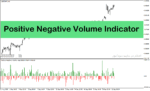 خرید و دانلود اندیکاتور نمایش حجم با نام Positive Negative Volume Indicator در متاتریدر4