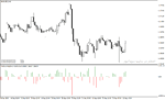 خرید و دانلود اندیکاتور نمایش حجم با نام Positive Negative Volume Indicator در متاتریدر4 - تصویر 4