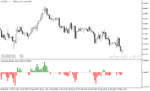 خرید و دانلود اندیکاتور نمایش حجم معاملات با نام Bulls Bears Volume Indicator در متاتریدر5 - تصویر 3