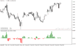 خرید و دانلود اندیکاتور نمایش حجم معاملات با نام Bulls Bears Volume Indicator در متاتریدر5 - تصویر 4