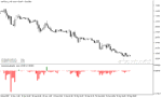 خرید و دانلود اندیکاتور نمایش حجم معاملات با نام Bulls Bears Volume Indicator در متاتریدر5 - تصویر 5