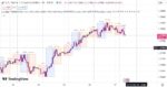 خرید و دانلود اندیکاتور نمایش سشن در تریدینگ ویو با نام Sessions(Luxalgo) - تصویر 4