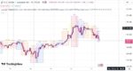 خرید و دانلود اندیکاتور نمایش سشن در تریدینگ ویو با نام Sessions(Luxalgo) - تصویر 5