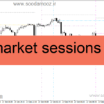 خرید و دانلود اندیکاتور نمایش سشن های معاملاتی برای متاتریدر4 با نام market sessions