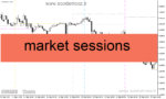 خرید و دانلود اندیکاتور نمایش سشن های معاملاتی برای متاتریدر4 با نام market sessions