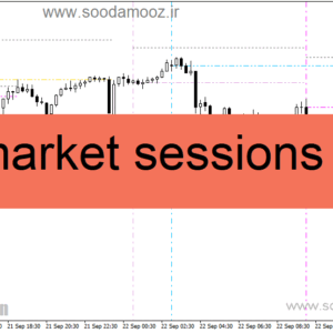 خرید و دانلود اندیکاتور نمایش سشن های معاملاتی برای متاتریدر4 با نام market sessions